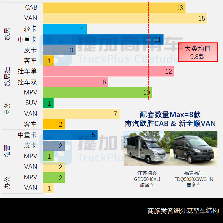 德国MAN新一代重卡底盘全面切入,工信部第356-8批新品公示之商旅专用车篇 - 第8张 - 提加商用车网 德国MAN新一代重卡底盘全面切入,工信部第356-8批新品公示之商旅专用车篇 - 第8张