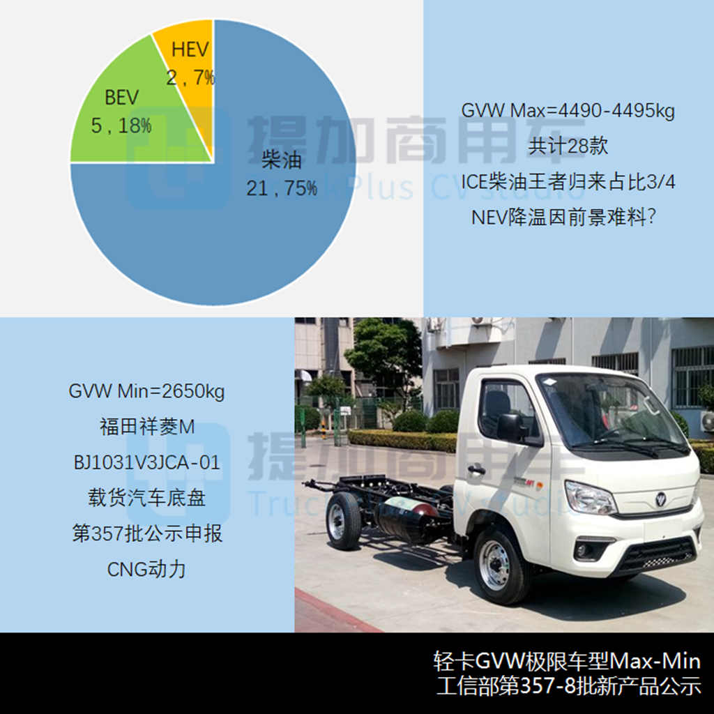 工信部第357-8批新产品公示之N类货车基本型篇 - 第10张 - 提加商用车网 工信部第357-8批新产品公示之N类货车基本型篇 - 第10张