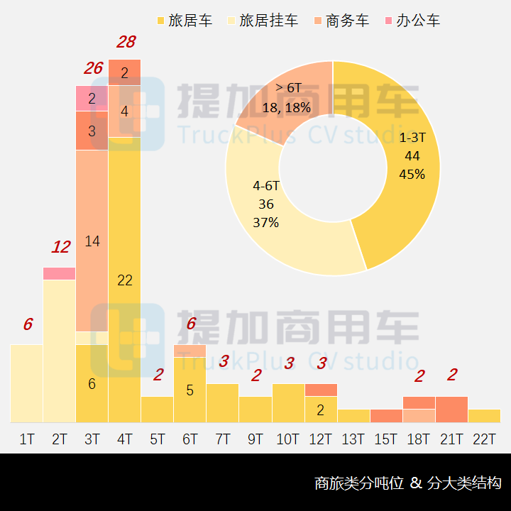 德国MAN新一代重卡底盘全面切入,工信部第356-8批新品公示之商旅专用车篇 - 第11张 - 提加商用车网 德国MAN新一代重卡底盘全面切入,工信部第356-8批新品公示之商旅专用车篇 - 第11张