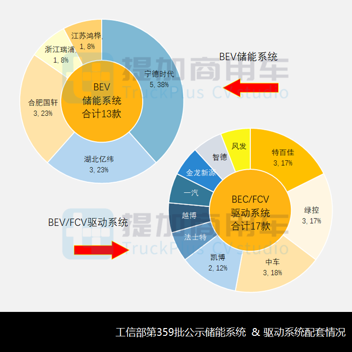 “奔马”之后北奔还有“猛虎”,三一也开始玩金标,工信部第359批新产品公示之N类牵引篇 - 第11张 - 提加商用车网 “奔马”之后北奔还有“猛虎”,三一也开始玩金标,工信部第359批新产品公示之N类牵引篇 - 第11张