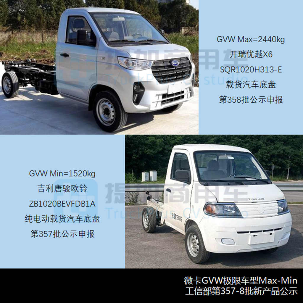 工信部第357-8批新产品公示之N类货车基本型篇 - 第11张 - 提加商用车网 工信部第357-8批新产品公示之N类货车基本型篇 - 第11张
