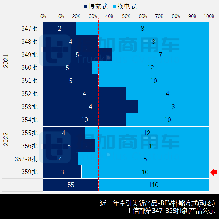 “奔马”之后北奔还有“猛虎”,三一也开始玩金标,工信部第359批新产品公示之N类牵引篇 - 第14张 - 提加商用车网 “奔马”之后北奔还有“猛虎”,三一也开始玩金标,工信部第359批新产品公示之N类牵引篇 - 第14张