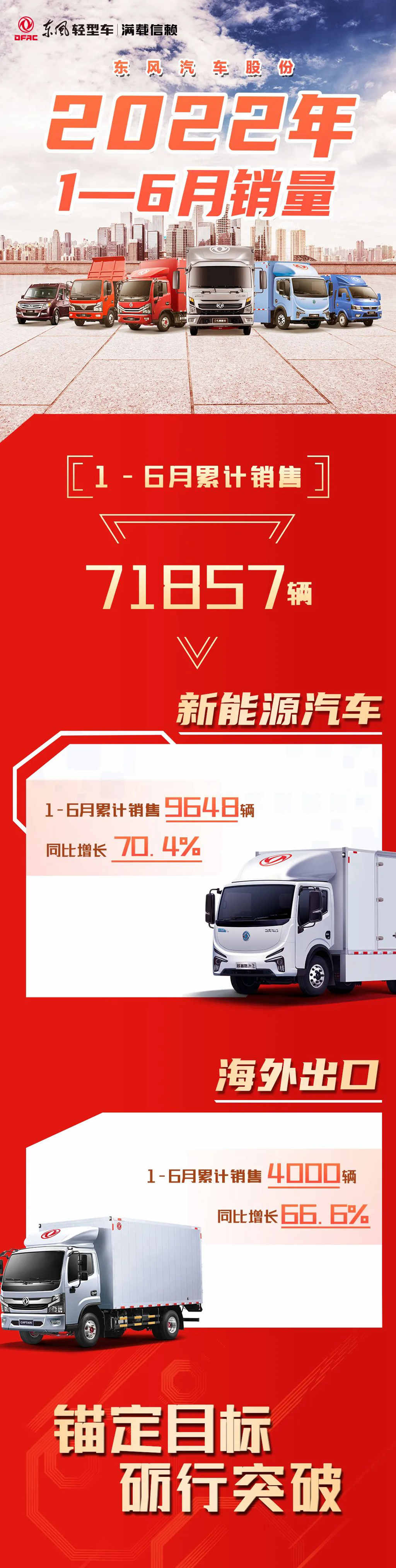 东风汽车股份1-6月累计销售71857辆！ - 第1张