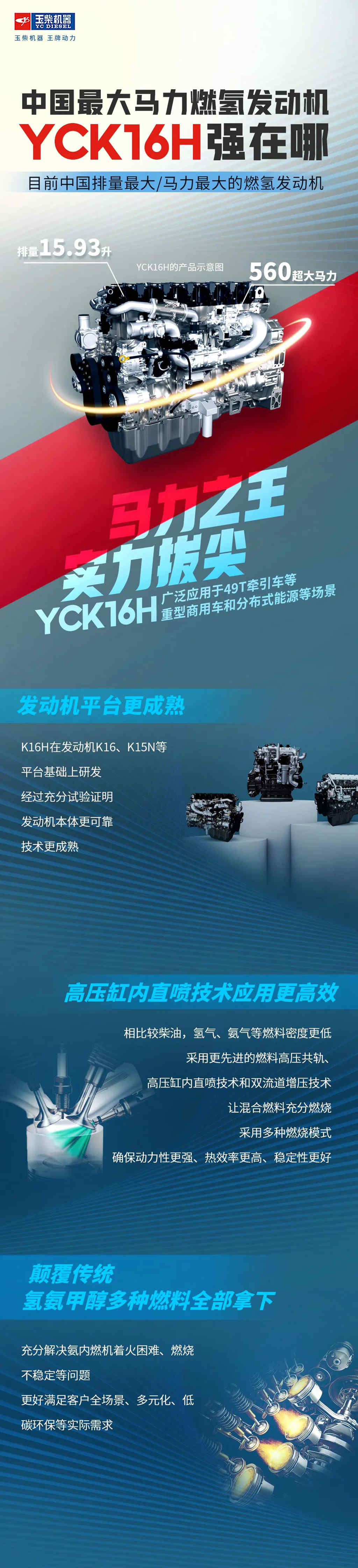 中国最大马力燃氢发动机YCK16H强在哪？ - 第1张