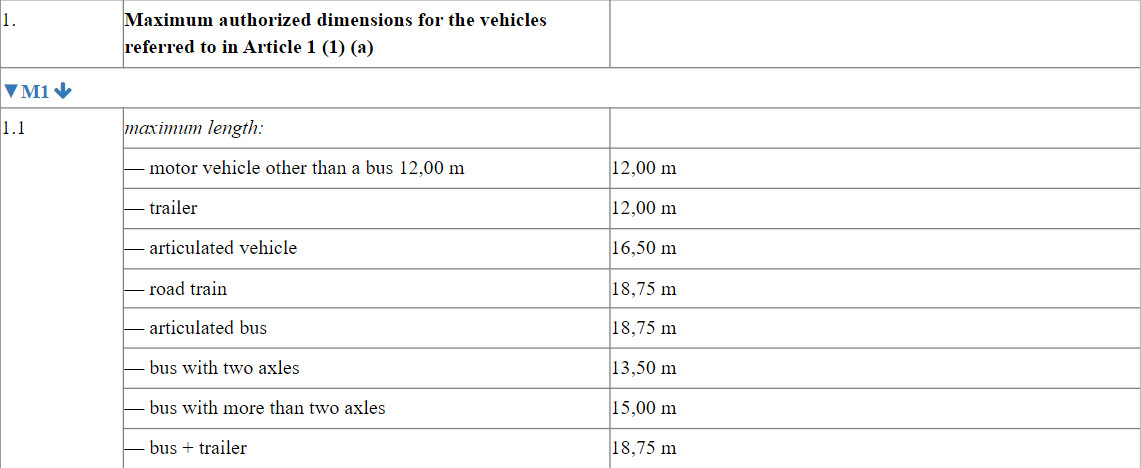 欧盟新规放宽卡车总长限制,欧卡会变成长头吗?我国会跟进吗? - 第3张 - 提加商用车网 欧盟新规放宽卡车总长限制,欧卡会变成长头吗?我国会跟进吗? - 第3张