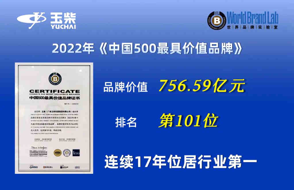 玉柴品牌价值超756亿元 连续17年领跑内燃机行业 - 第1张 - 提加商用车网 玉柴品牌价值超756亿元 连续17年领跑内燃机行业 - 第1张