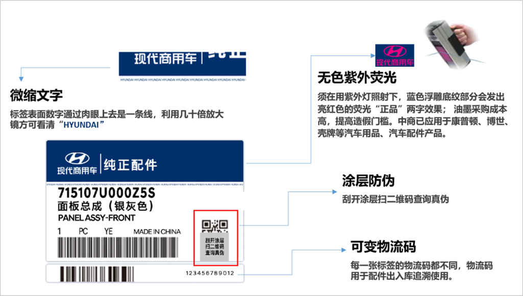 心系用户 严控质量 现代商用车配件防伪系统全新升级! - 第3张 - 提加商用车网 心系用户 严控质量 现代商用车配件防伪系统全新升级! - 第3张