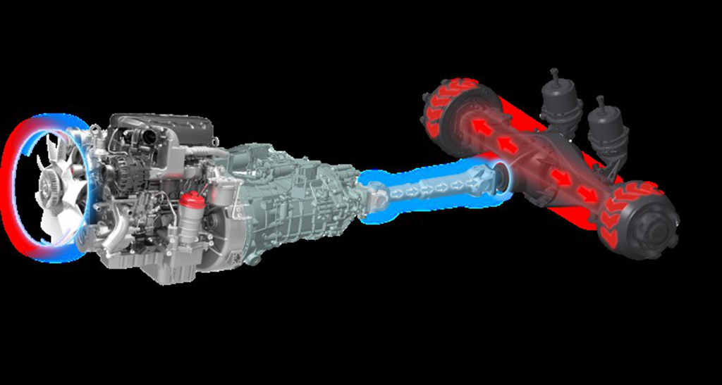 中国重汽HOWO轻卡追梦创富版车型上市在即 - 第2张 - 提加商用车网 中国重汽HOWO轻卡追梦创富版车型上市在即 - 第2张