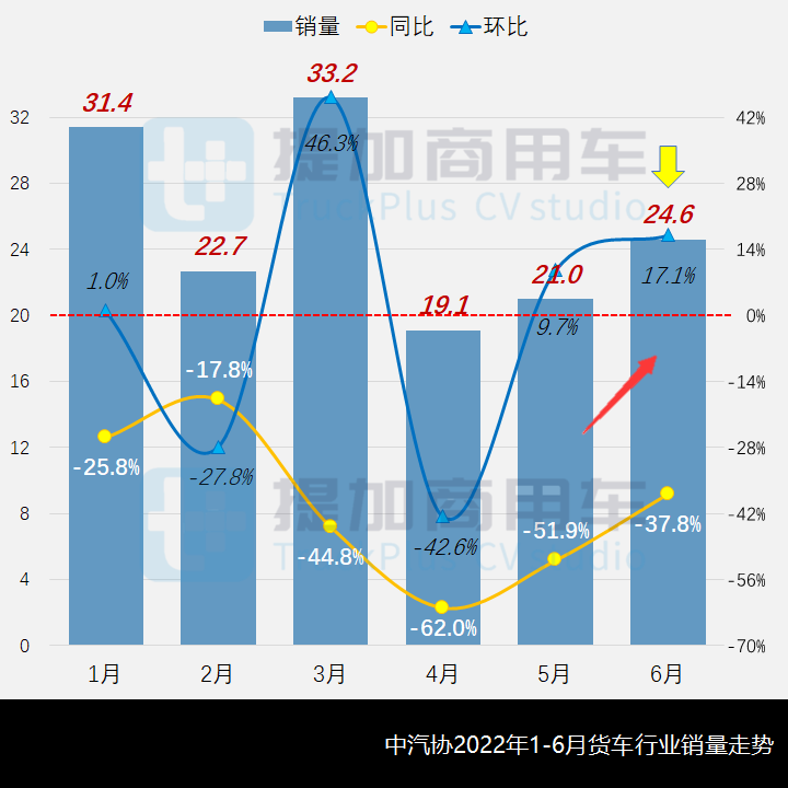 工信部第359批新产品公示之N类货车底盘篇 - 第1张 - 提加商用车网 工信部第359批新产品公示之N类货车底盘篇 - 第1张