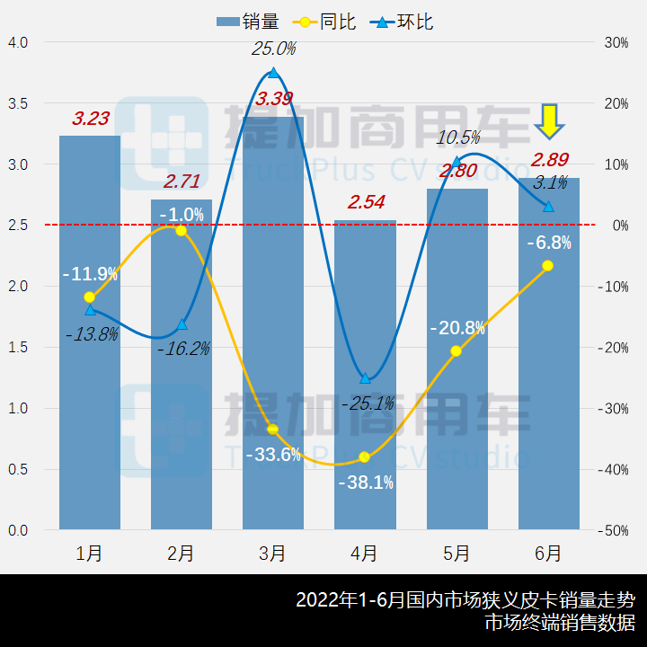 工信部第359批新产品公示之N类皮卡篇 - 第1张 - 提加商用车网 工信部第359批新产品公示之N类皮卡篇 - 第1张