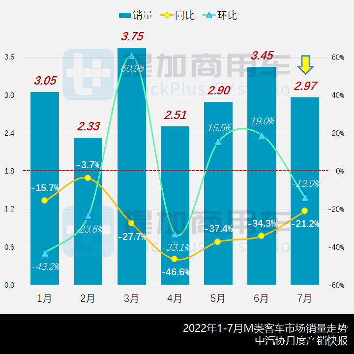 大金龙申报18米电动BRT,工信部第360批新产品公示之M类客车篇 - 第1张 - 提加商用车网 大金龙申报18米电动BRT,工信部第360批新产品公示之M类客车篇 - 第1张