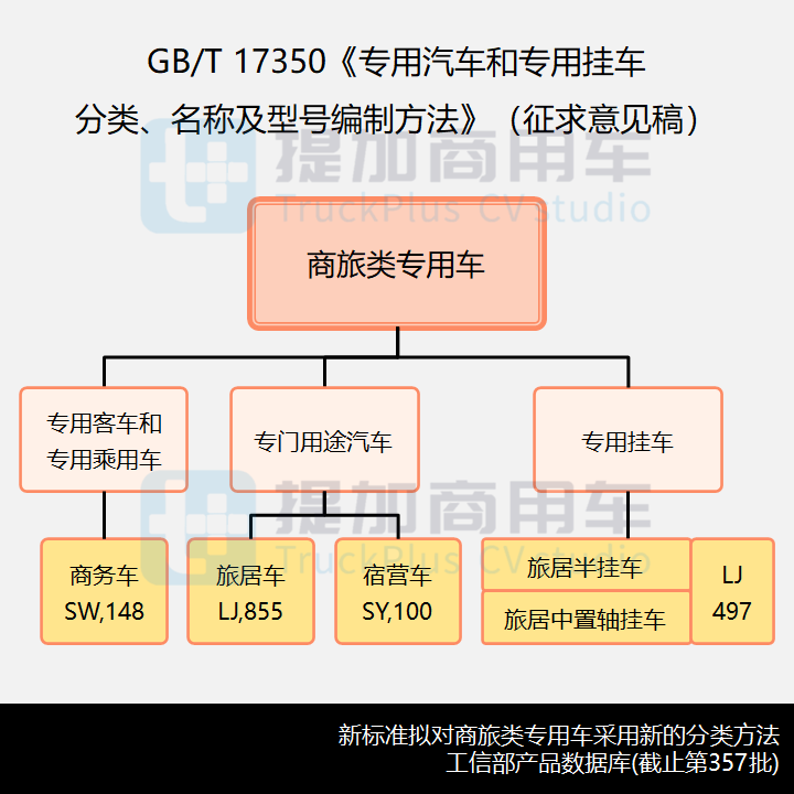 6吨以上中重卡强势崛起,工信部第359批商旅新品公示概述 - 第1张 - 提加商用车网 6吨以上中重卡强势崛起,工信部第359批商旅新品公示概述 - 第1张