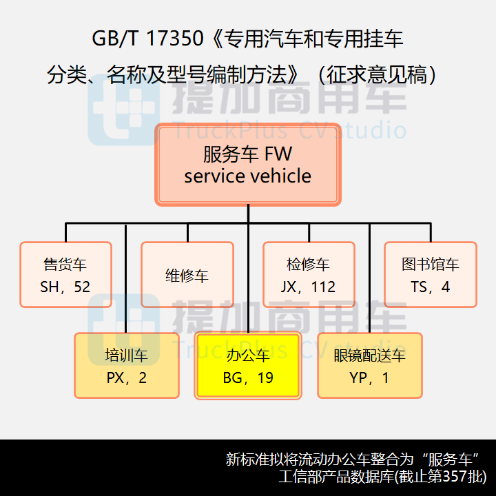 6吨以上中重卡强势崛起,工信部第359批商旅新品公示概述 - 第2张 - 提加商用车网 6吨以上中重卡强势崛起,工信部第359批商旅新品公示概述 - 第2张