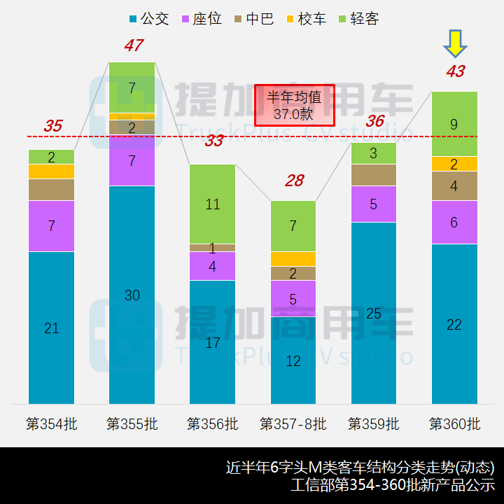 大金龙申报18米电动BRT,工信部第360批新产品公示之M类客车篇 - 第2张 - 提加商用车网 大金龙申报18米电动BRT,工信部第360批新产品公示之M类客车篇 - 第2张