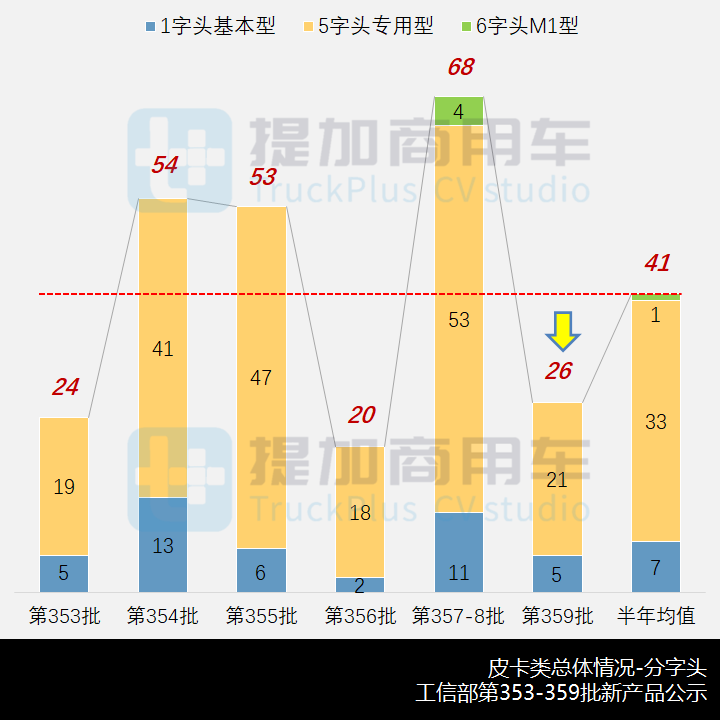 工信部第359批新产品公示之N类皮卡篇 - 第2张 - 提加商用车网 工信部第359批新产品公示之N类皮卡篇 - 第2张