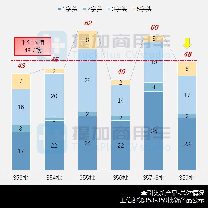 江淮重卡“越家族”再添新成员,工信部第359批新品公示之N类重卡篇 - 第2张 - 提加商用车网 江淮重卡“越家族”再添新成员,工信部第359批新品公示之N类重卡篇 - 第2张