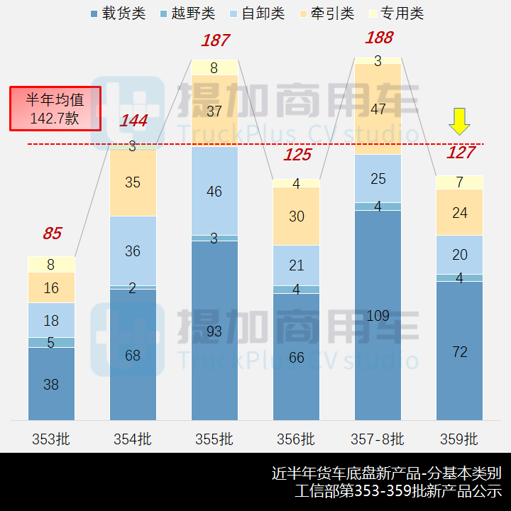 工信部第359批新产品公示之N类货车底盘篇 - 第3张 - 提加商用车网 工信部第359批新产品公示之N类货车底盘篇 - 第3张