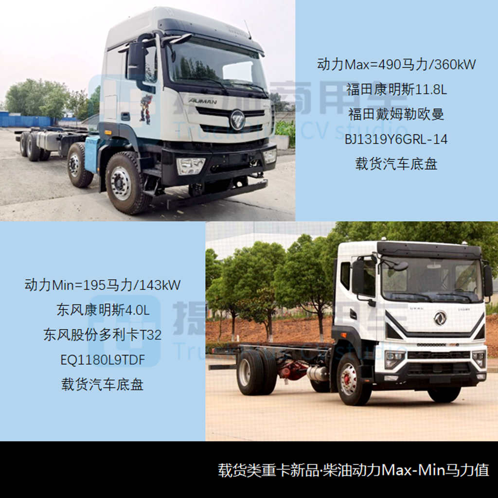 江淮重卡“越家族”再添新成员,工信部第359批新品公示之N类重卡篇 - 第4张 - 提加商用车网 江淮重卡“越家族”再添新成员,工信部第359批新品公示之N类重卡篇 - 第4张