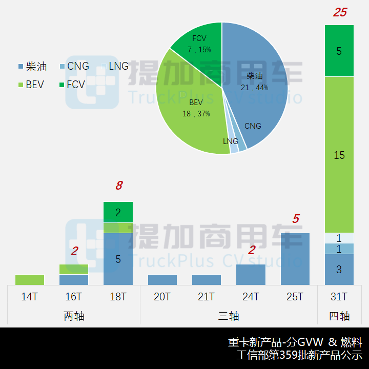 江淮重卡“越家族”再添新成员,工信部第359批新品公示之N类重卡篇 - 第6张 - 提加商用车网 江淮重卡“越家族”再添新成员,工信部第359批新品公示之N类重卡篇 - 第6张
