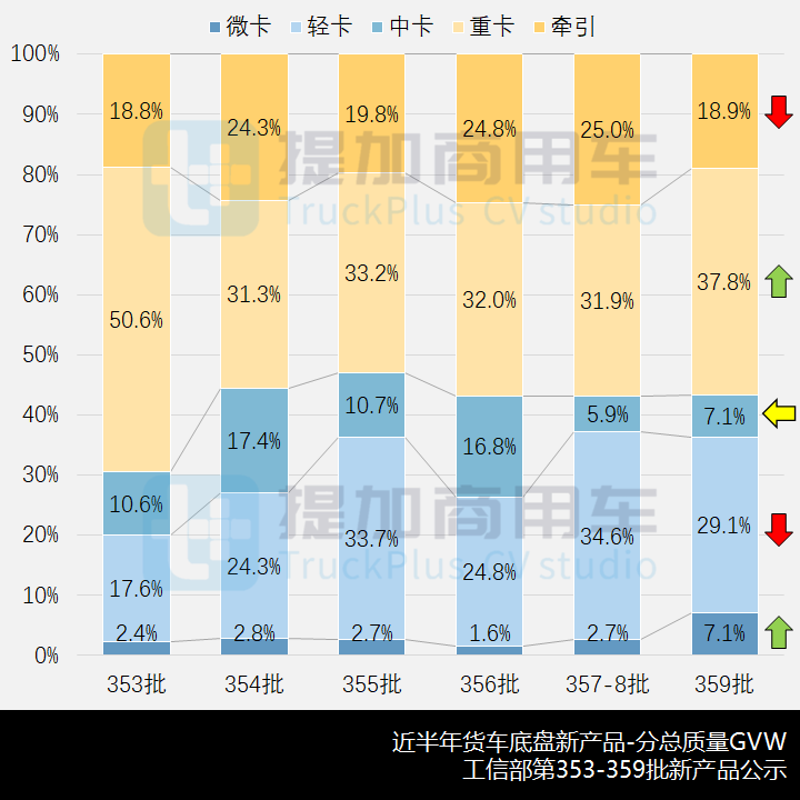 工信部第359批新产品公示之N类货车底盘篇 - 第6张 - 提加商用车网 工信部第359批新产品公示之N类货车底盘篇 - 第6张