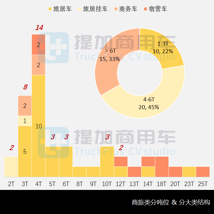 6吨以上中重卡强势崛起,工信部第359批商旅新品公示概述 - 第7张 - 提加商用车网 6吨以上中重卡强势崛起,工信部第359批商旅新品公示概述 - 第7张