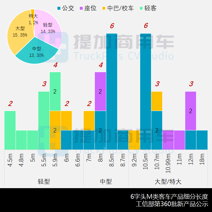 大金龙申报18米电动BRT,工信部第360批新产品公示之M类客车篇 - 第8张 - 提加商用车网 大金龙申报18米电动BRT,工信部第360批新产品公示之M类客车篇 - 第8张