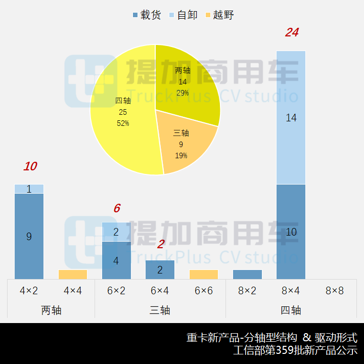 江淮重卡“越家族”再添新成员,工信部第359批新品公示之N类重卡篇 - 第9张 - 提加商用车网 江淮重卡“越家族”再添新成员,工信部第359批新品公示之N类重卡篇 - 第9张