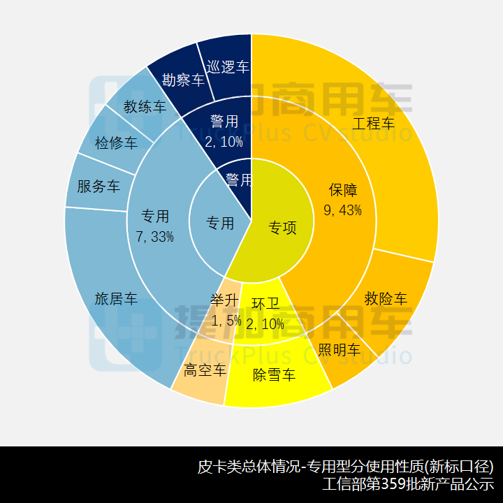 工信部第359批新产品公示之N类皮卡篇 - 第10张 - 提加商用车网 工信部第359批新产品公示之N类皮卡篇 - 第10张