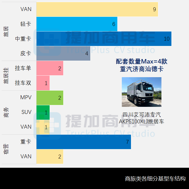 6吨以上中重卡强势崛起,工信部第359批商旅新品公示概述 - 第10张 - 提加商用车网 6吨以上中重卡强势崛起,工信部第359批商旅新品公示概述 - 第10张