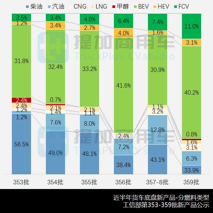 工信部第359批新产品公示之N类货车底盘篇 - 第10张 - 提加商用车网 工信部第359批新产品公示之N类货车底盘篇 - 第10张