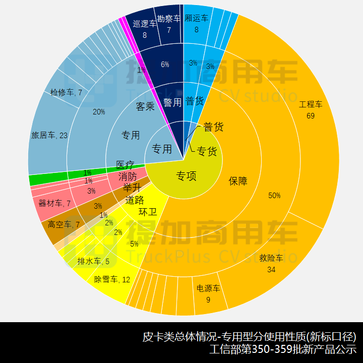 工信部第359批新产品公示之N类皮卡篇 - 第12张 - 提加商用车网 工信部第359批新产品公示之N类皮卡篇 - 第12张