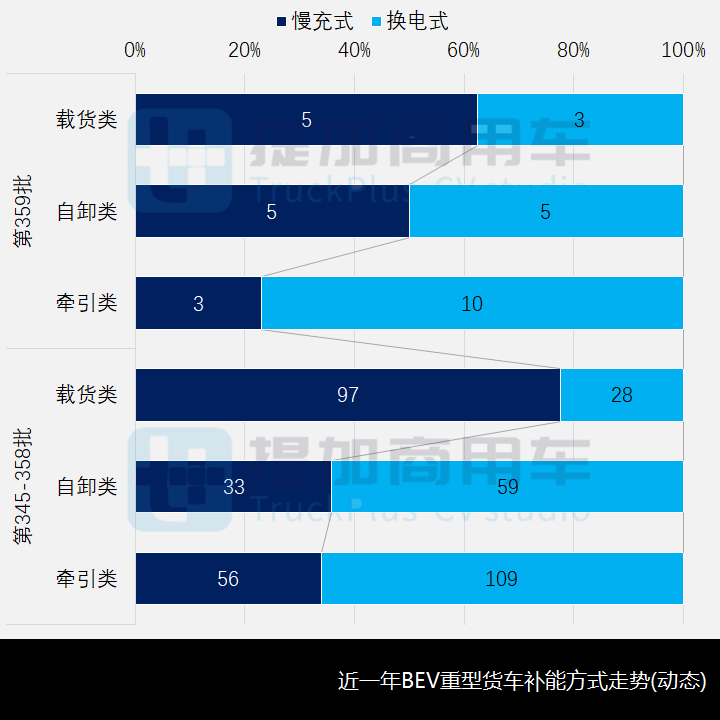 江淮重卡“越家族”再添新成员,工信部第359批新品公示之N类重卡篇 - 第12张 - 提加商用车网 江淮重卡“越家族”再添新成员,工信部第359批新品公示之N类重卡篇 - 第12张