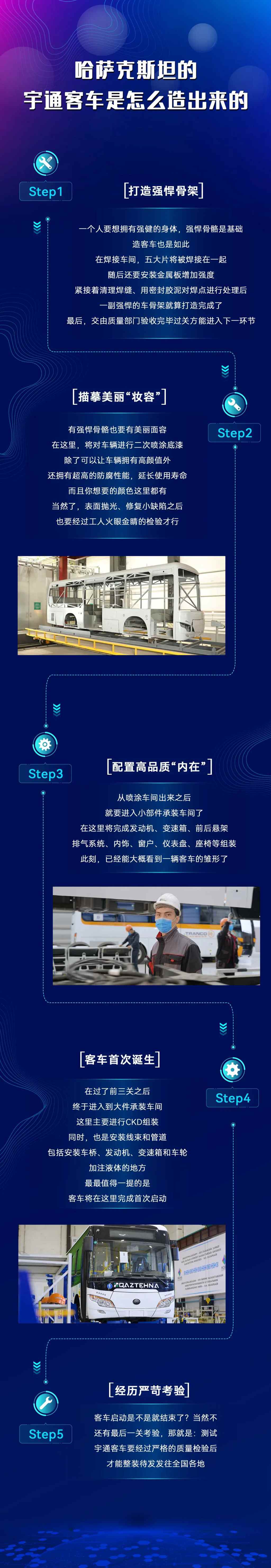 哈萨克斯坦的宇通客车是怎么造出来的? - 第3张 - 提加商用车网 哈萨克斯坦的宇通客车是怎么造出来的? - 第3张
