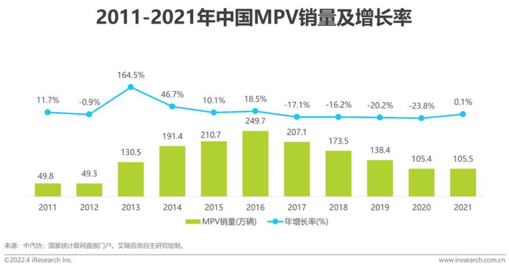 新时代、新趋势、新机遇，率先布局的瑞风汽车巩固MPV市场 - 第2张