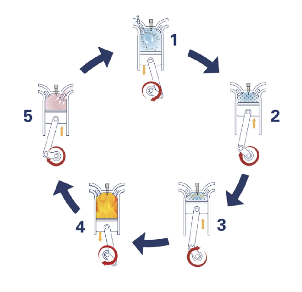 氢气+柴油混动,是独辟蹊径还是缝合怪?这家比利时公司的新能源卡车真不一般 - 第9张 - 提加商用车网 氢气+柴油混动,是独辟蹊径还是缝合怪?这家比利时公司的新能源卡车真不一般 - 第9张