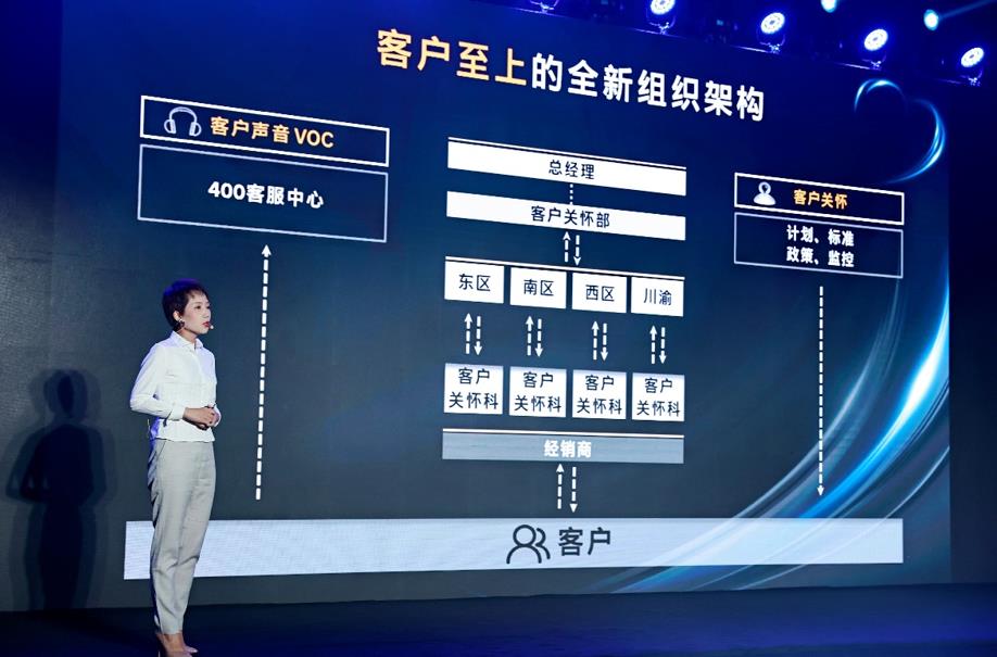 用爱关怀 用心服务 现代商用车客户关怀2.0战略震撼发布 - 第4张 - 提加商用车网 用爱关怀 用心服务 现代商用车客户关怀2.0战略震撼发布 - 第4张