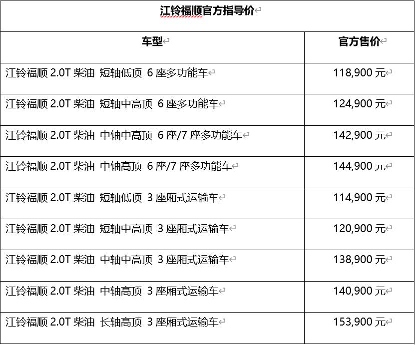 江铃福顺成都车展荣耀上市,11.49万元起售 - 第3张 - 提加商用车网 江铃福顺成都车展荣耀上市,11.49万元起售 - 第3张