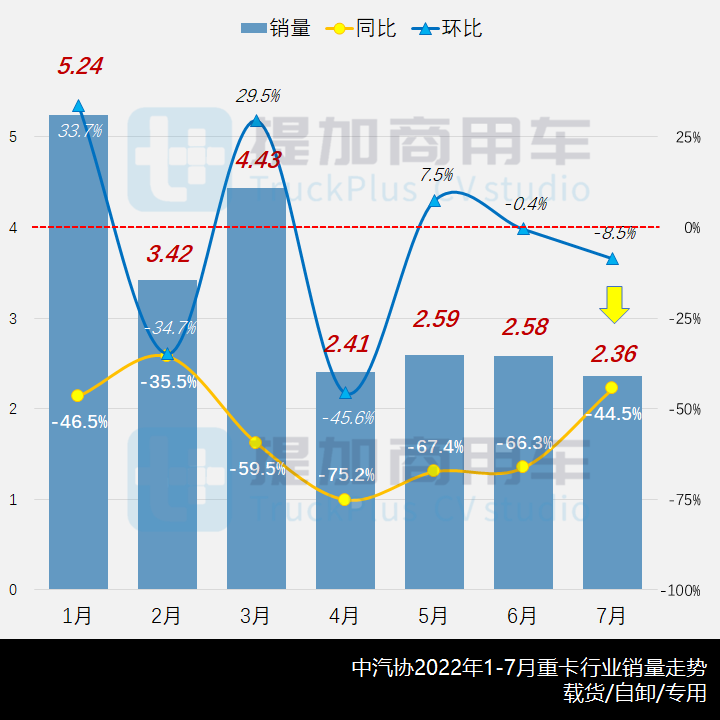 工信部第360-1批新品公示之N类重卡篇 - 第1张