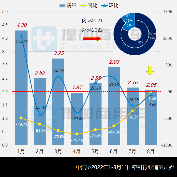 工信部第362批新品公示之N类牵引篇 - 第1张 - 提加商用车网 工信部第362批新品公示之N类牵引篇 - 第1张