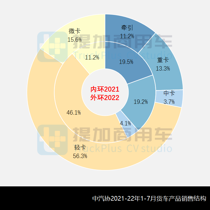 徐工杀入轻卡市场,奥铃新外观来袭,工信部第360-1批新品公示之N类底盘篇 - 第2张 - 提加商用车网 徐工杀入轻卡市场,奥铃新外观来袭,工信部第360-1批新品公示之N类底盘篇 - 第2张