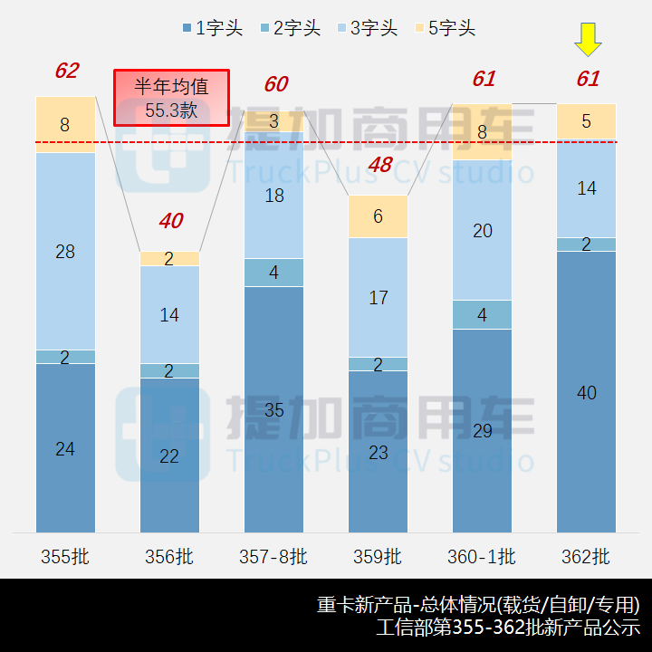 德龙L5000外观“焕新”,FCV动力大热,工信部第362批新品公示之N类重卡篇 - 第2张 - 提加商用车网 德龙L5000外观“焕新”,FCV动力大热,工信部第362批新品公示之N类重卡篇 - 第2张