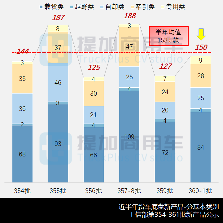 徐工杀入轻卡市场,奥铃新外观来袭,工信部第360-1批新品公示之N类底盘篇 - 第3张 - 提加商用车网 徐工杀入轻卡市场,奥铃新外观来袭,工信部第360-1批新品公示之N类底盘篇 - 第3张