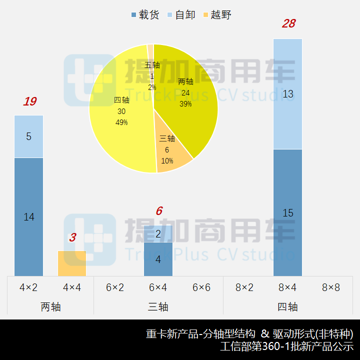 工信部第360-1批新品公示之N类重卡篇 - 第5张
