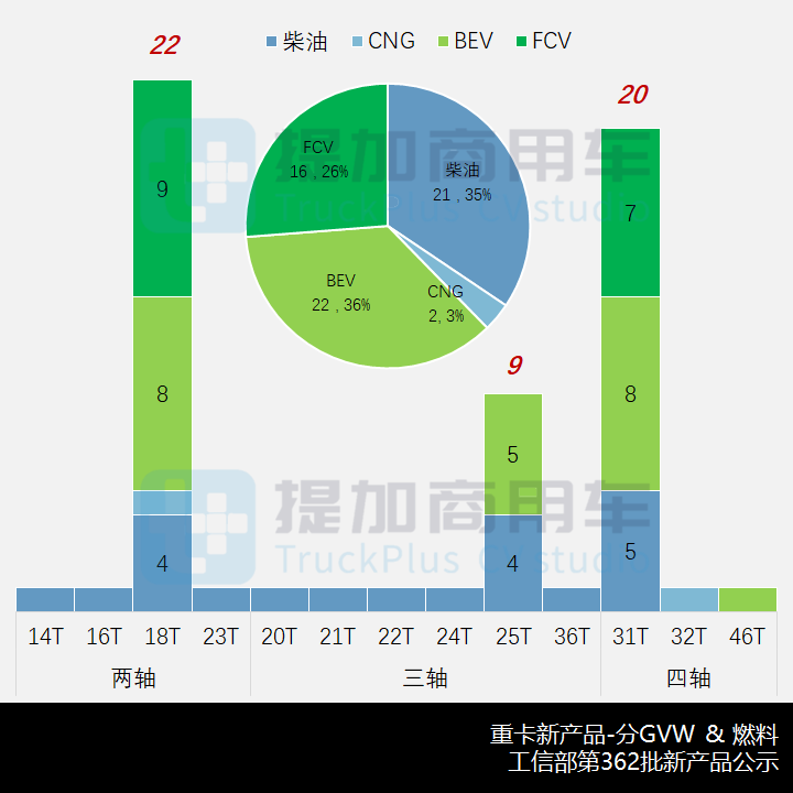 德龙L5000外观“焕新”,FCV动力大热,工信部第362批新品公示之N类重卡篇 - 第5张 - 提加商用车网 德龙L5000外观“焕新”,FCV动力大热,工信部第362批新品公示之N类重卡篇 - 第5张