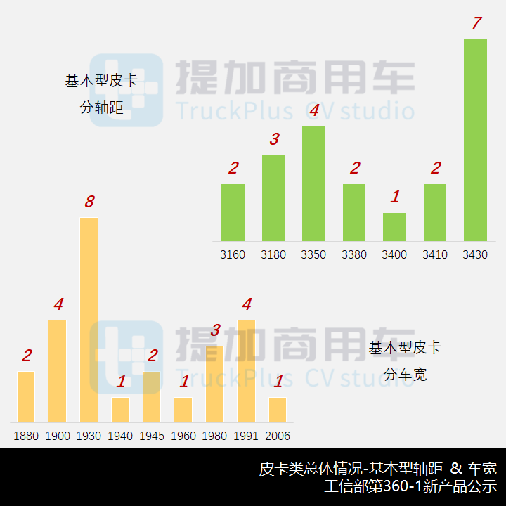 工信部第360-1批新产品公示之N类皮卡篇 - 第6张 - 提加商用车网 工信部第360-1批新产品公示之N类皮卡篇 - 第6张