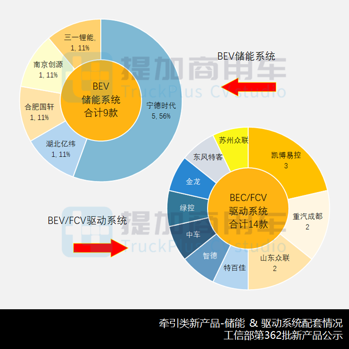 工信部第362批新品公示之N类牵引篇 - 第6张 - 提加商用车网 工信部第362批新品公示之N类牵引篇 - 第6张