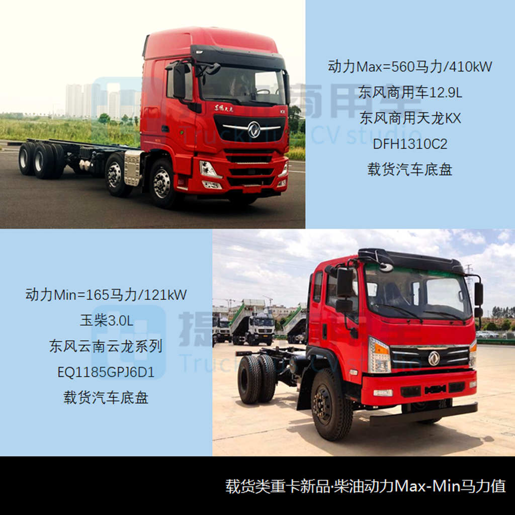 工信部第360-1批新品公示之N类重卡篇 - 第6张