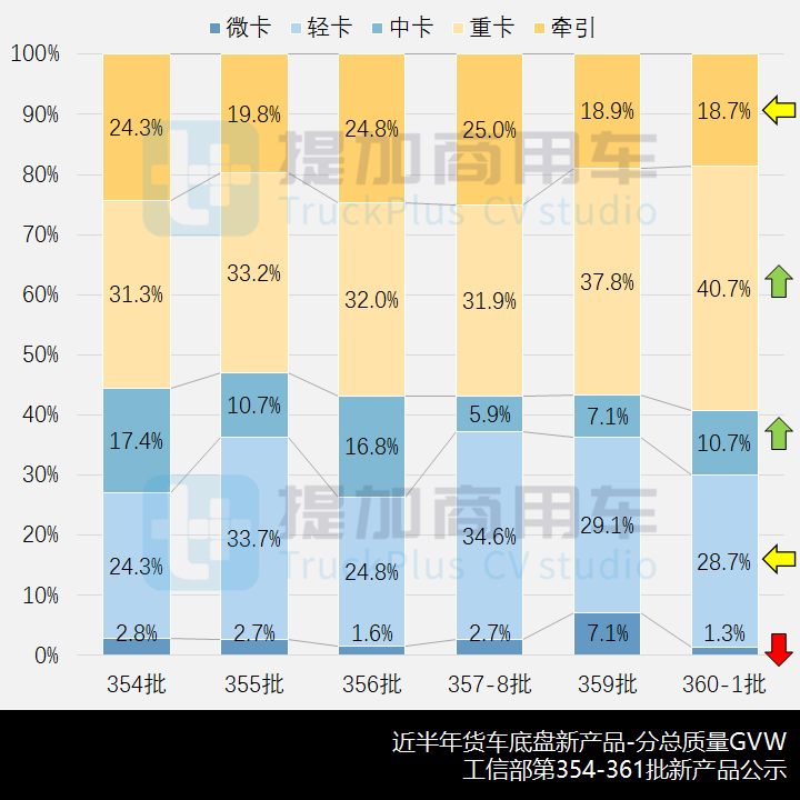 徐工杀入轻卡市场,奥铃新外观来袭,工信部第360-1批新品公示之N类底盘篇 - 第6张 - 提加商用车网 徐工杀入轻卡市场,奥铃新外观来袭,工信部第360-1批新品公示之N类底盘篇 - 第6张