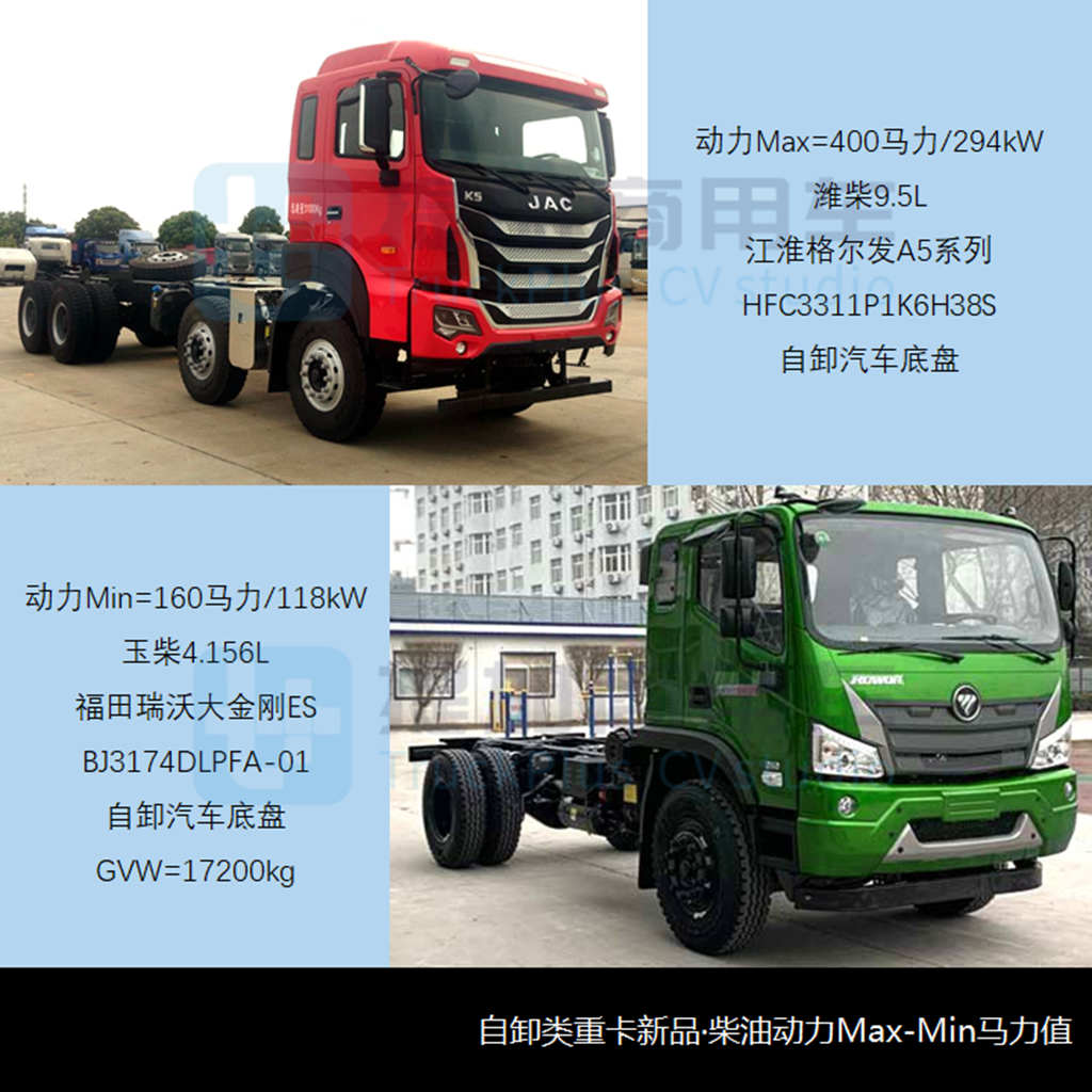 工信部第360-1批新品公示之N类重卡篇 - 第7张