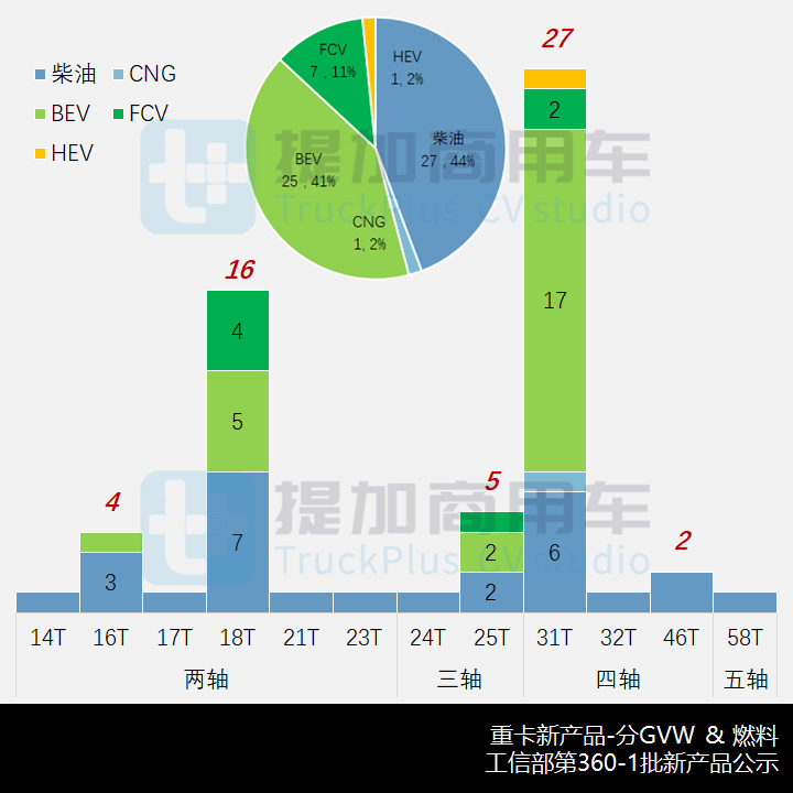 工信部第360-1批新品公示之N类重卡篇 - 第8张